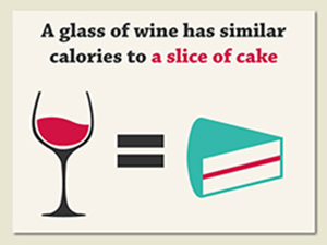 Are you aware of your alcohol intake?